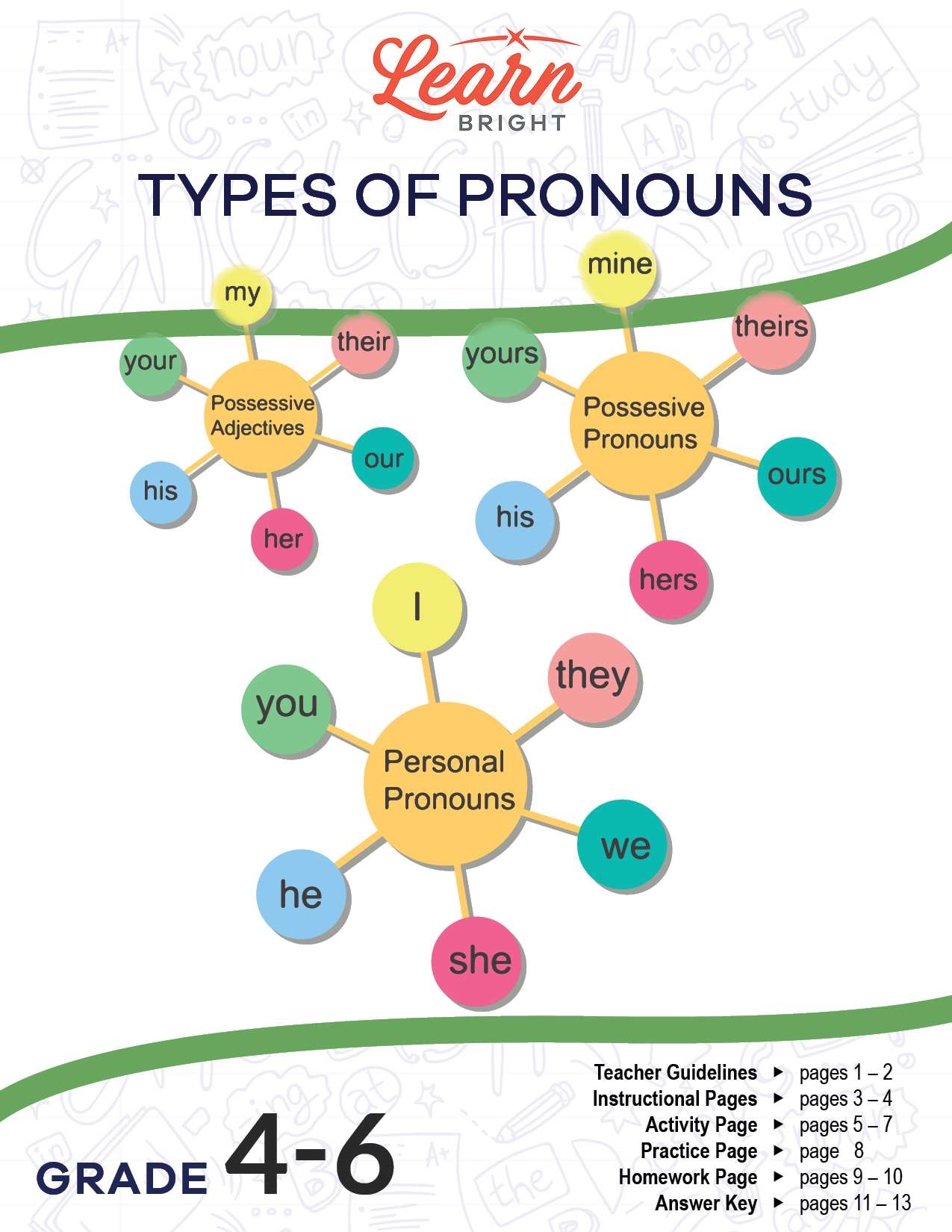 Types Of Pronouns Free PDF Download Learn Bright
