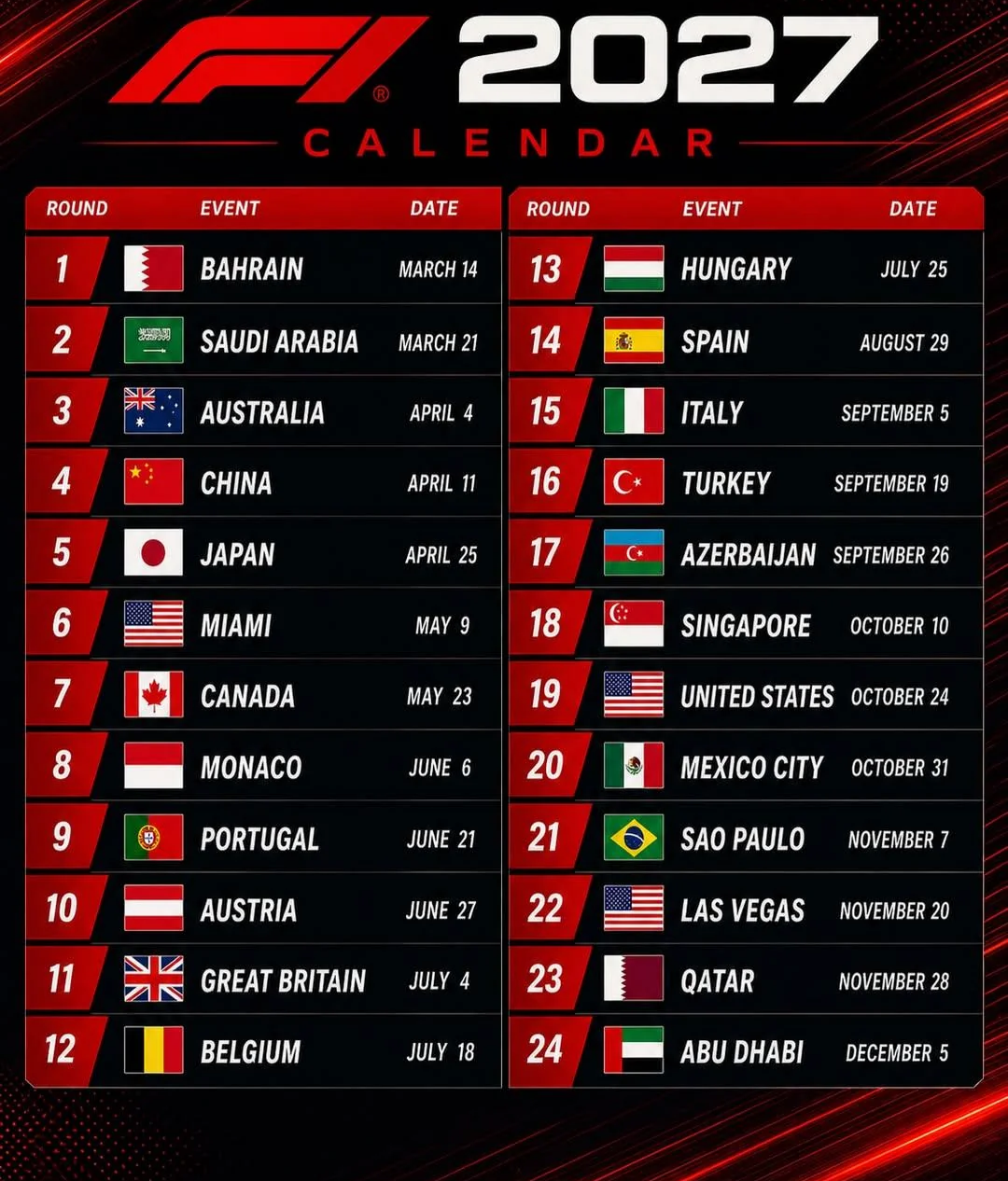2027 F1 Callender Not Confirmed