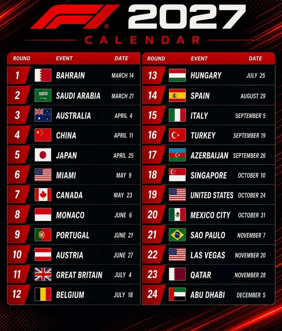 2027 F1 Callender Not Confirmed