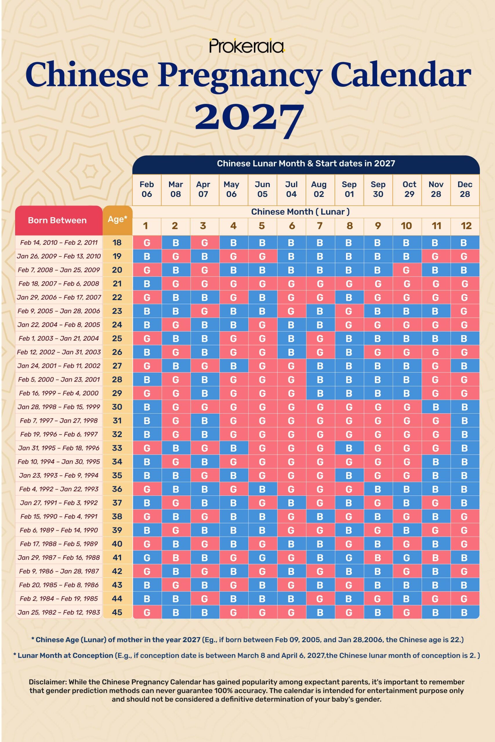 How To Use The Chinese Gender Calendar 2027